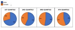 Split by quarter